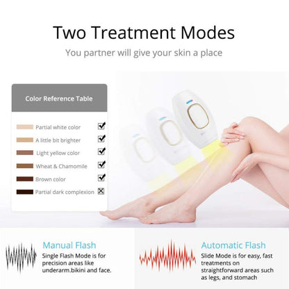 H01 Portable Home Use Laser IPL Hair Removal Devicepainless Epilator Permanent, Specification:EU Plug(White) by bashfashion