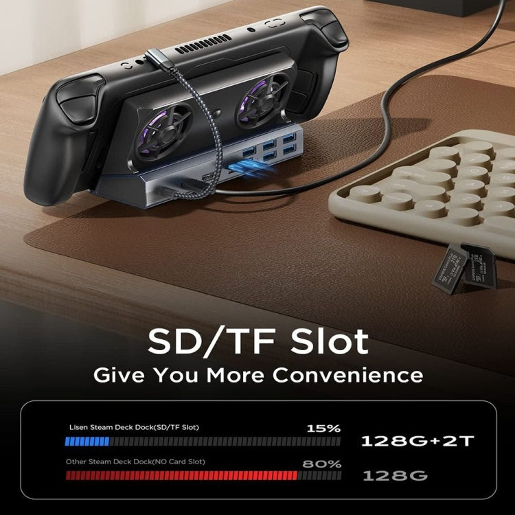 9 -in -1 For ASUS ROG Ally 100W PD Charging Game Console Stand Multifunctional USB 3.0 Docking Station by bashfashion